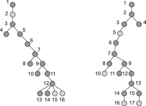 Tree Edit Distance The Edit Distance Between The Two Trees Is 7 On