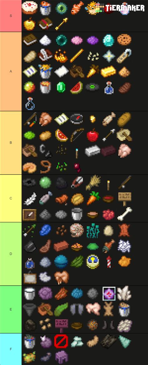 Minecraft Everything Tier List Community Rankings TierMaker