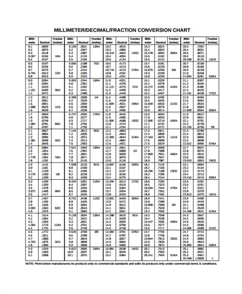 Free 14 Sample Decimal Conversion Chart Templates In Pdf Ms Word