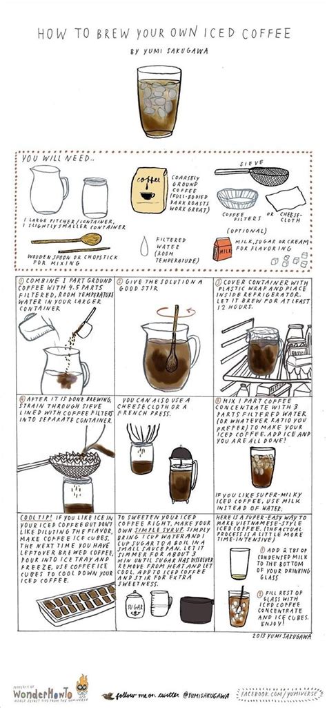 How To Cold Brew Perfectly Refreshing Iced Coffee At Home Iced Coffee