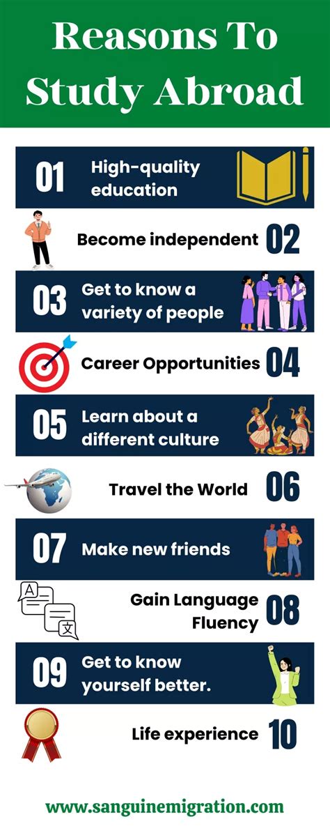 Ppt Reasons To Study Abroad 1 Powerpoint Presentation Free
