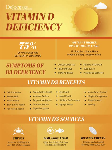 Vitamin d deficiency, or hypovitaminosis d is defined as a vitamin d level that is below normal. Hashimoto's Thyroiditis: Causes, Symptoms and Support ...