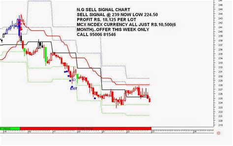 Dollar chart to track latest price changes. LIVETRADINGTIPS.IN: LIVE TRADING CHART