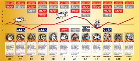 Clsa Feng Shui Index 2021 The Bull Market