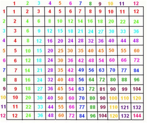 Multiplication Chart Large Laminated