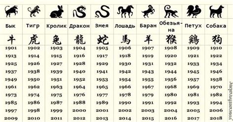 Знаки зодиака по порядку по месяцам Таблица знаков зодиака по датам рождения стихия планета