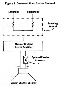 You'll be using voltage in, ground, bit clock, left/right. Stereo Amplifier To Mono Speaker - Circuit Diagram Images