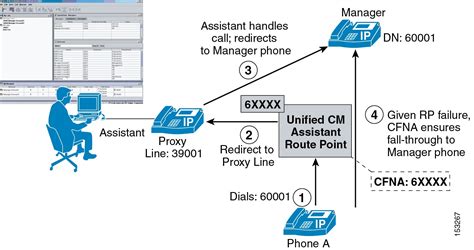 Cisco Unified Communications System 8x Srnd Cisco Unified Cm