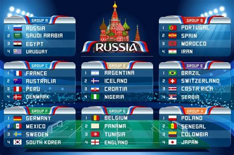 Get latest information on fifa world cup teams win, loss, draws, points table, scores & current standings. 2018 World Cup excites Kenyan football crazy fans