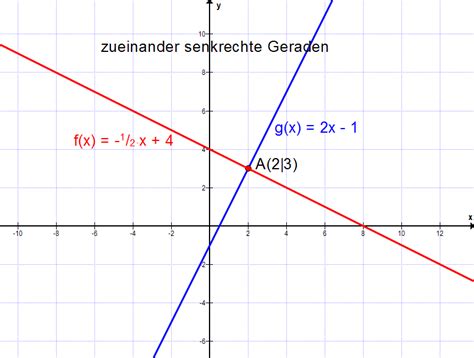 Mit einer wertetabelle oder einer funktionsvorschrift. Spezialaufgaben lineare Funktionen (parallel und senkrecht ...