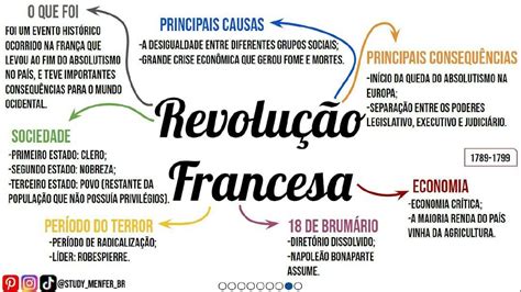 Com Base Nesse Texto As Transformações Acarretadas Pela Revolução Francesa
