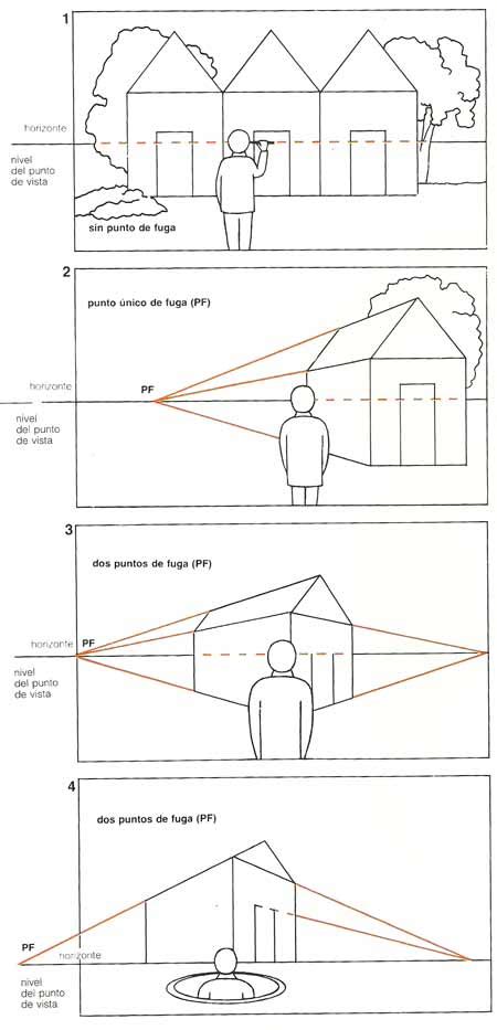 Las Perspectivas Pintura Y Artistas