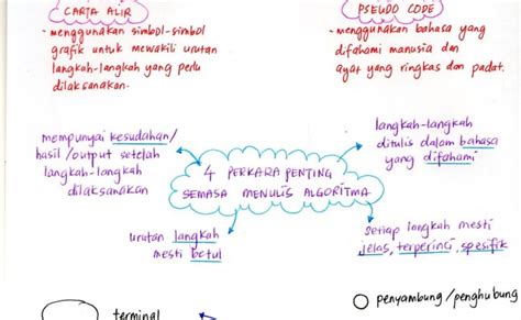 Asas Sains Komputer Ting 2 Bab 3 2 – Otosection