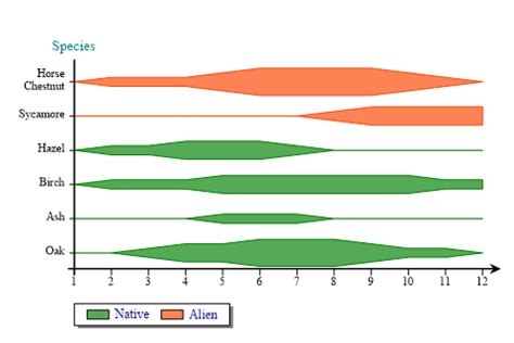 SharpPlot 3.71 User Manual: Trace charts for multiple series