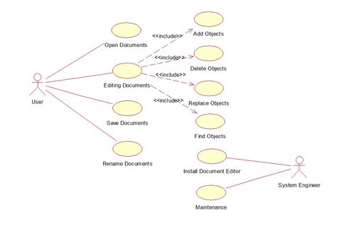 Uml And Design Patterns Document Editor Uml Diagrams