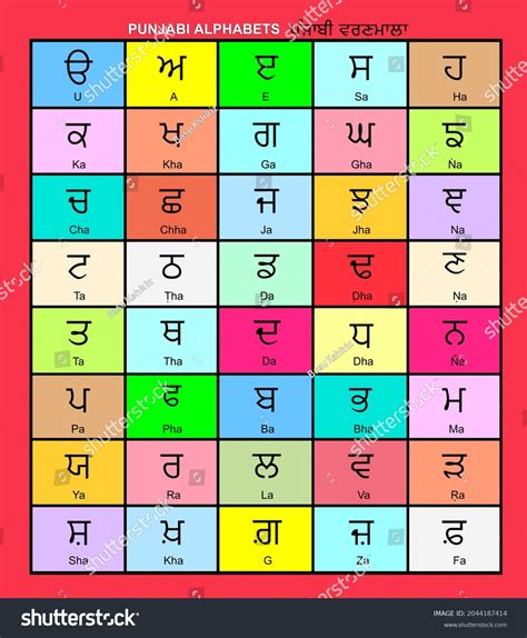 Punjabi Alphabet Chart In English