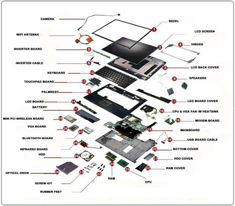 Laptop Parts Name Electronics Pinterest Printers Of And Computers
