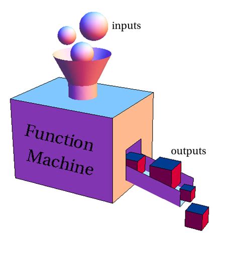 The Exponential Function Math Insight