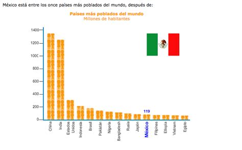Cuántos Habitantes Tiene Mexicali En La Actualidad