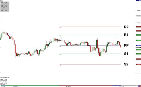 Looking For An Mt4 Weekly Pivot Indicator Pivots General Mql5