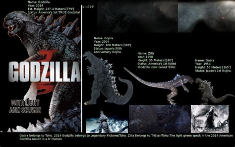 Has he grown since 2014?. how tall is the new godzilla 2014 | Estimated size of ...