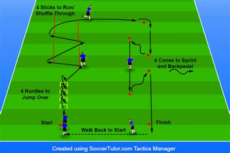 7 Soccer Agility Drills For Quick Movement With Images