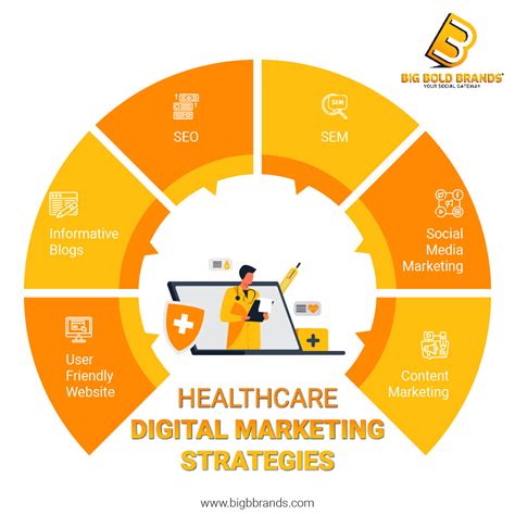 healthcare digital marketing strategies blogs big bold brands
