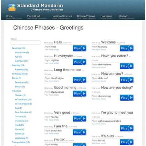 Basic Mandarin Chinese Phrases Pearltrees