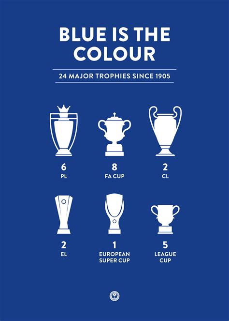 Chelsea Fc Trophy Case Poster Fans Will Know