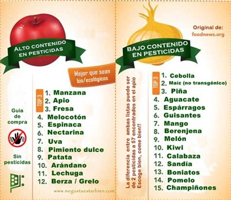 Conoce cuáles son los mejores alimentos anticancerígenos que puedes encontrar en los mercados, ayuda a tu organismo a mantenerse sano por más tiempo. Lista de fruta y verdura según su cantidad de pesticidas | Me gusta estar bien