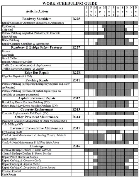 Category170 Maintenance Activity Planning Guidelines Engineering