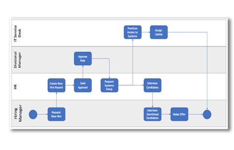 API-Driven Process Automation