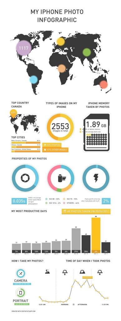 Photo Stats Your Own Sexy Infographic Beautiful Pixels