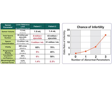 Diagnosis And Treatment Of Infertility In Men Auaasrm Guideline 2020 American Urological