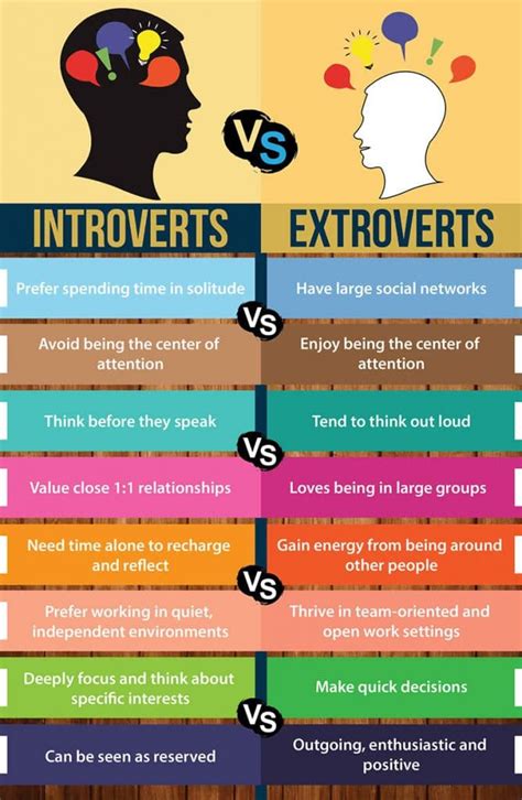 A Step By Step Guide To How To Convert An Introvert Person To An