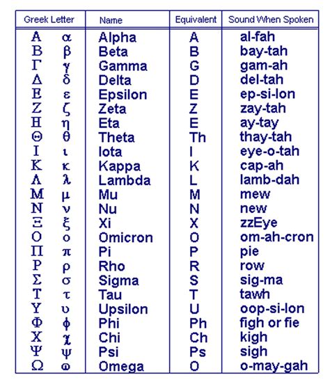 Greek Alphabet 500 BC Learn Greek Greek Alphabet Greek Language