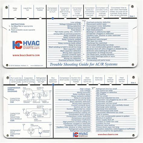 Buy HVAC Charts Refrigeration And Air Conditioning Systems Trouble
