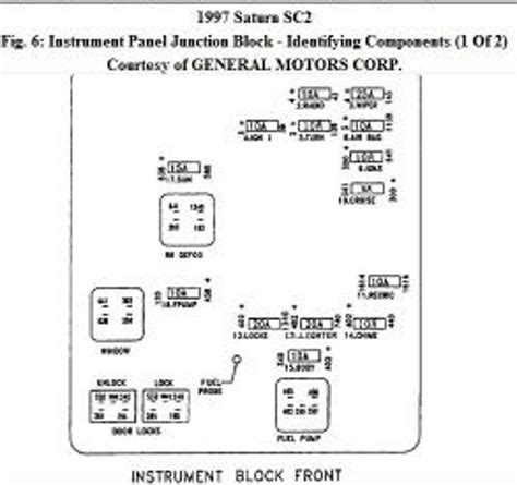 Fuso truck dashboard circuit diagram. 97 F150 Fuse Panel Diagram - Wiring Diagram Networks