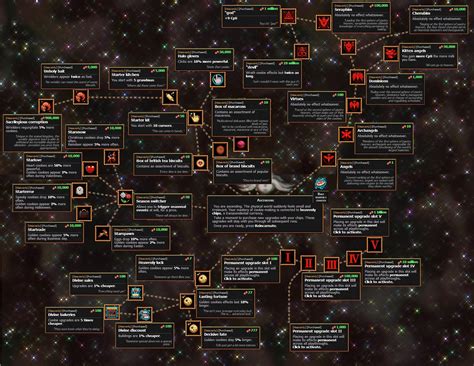 Cookie Clicker Ascension