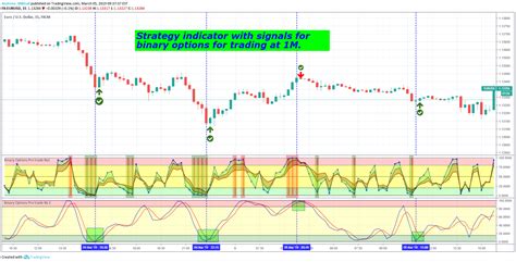 Home » trading » binary options charting with tradingview. Trend Trading Strategy For Binary Options Tradingview ...