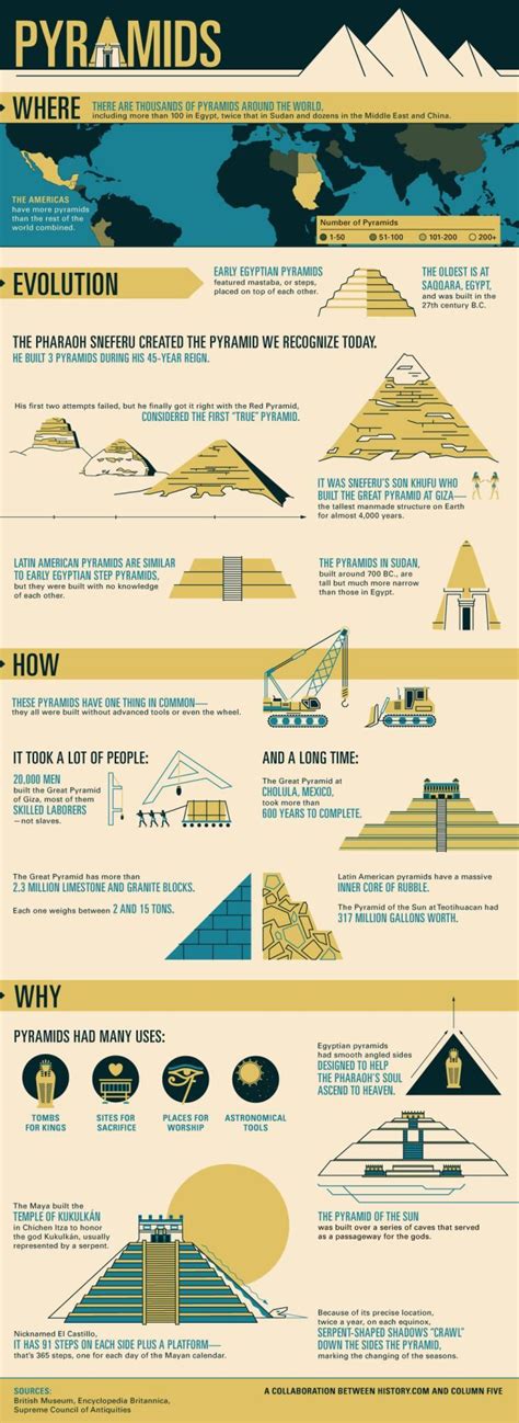 history of pyramids infographic via history ancient egypt view post history of