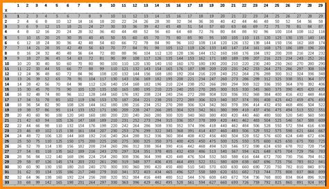 38 Printable Multiplication Chart Up To 100 In 2020 Multiplication