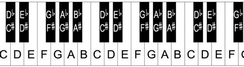 55 Tutorial Piano Chords 32 Keys With Video Tutorial And Pdf Chord