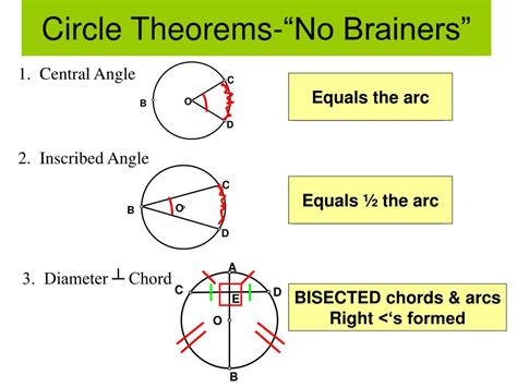 Ppt Circle Theorems “no Brainers” Powerpoint Presentation Free