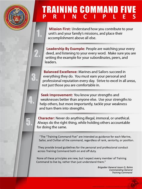 Usmc Leadership Principles