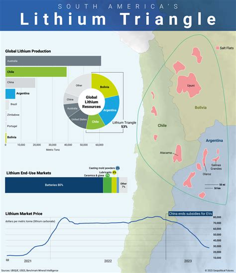 South Americas Lithium Triangle Geopolitical Futures