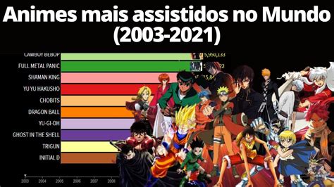 ️ Animes Mais Assistidos No Mundo 2003 2021 Youtube
