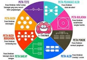 Unknown january 18, 2019 at 11:09 pm. I-THINK: KEKUATAN DAN KELEMAHAN PETA I-THINK