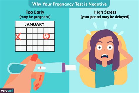 Within a week of a missed period, i took a home pregnancy test and was sure enough that i was pregnant. False Negative Pregnancy Test? Missed Period, Negative ...