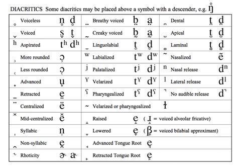 Phonetic Alphabet Differences The History Of Phonetic Alphabets Grin